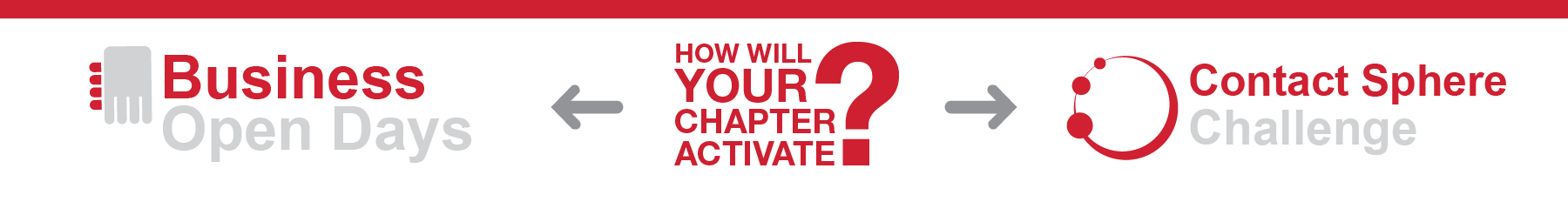 How will your chapter activate? Business Open Days or Contact Sphere Challenge
