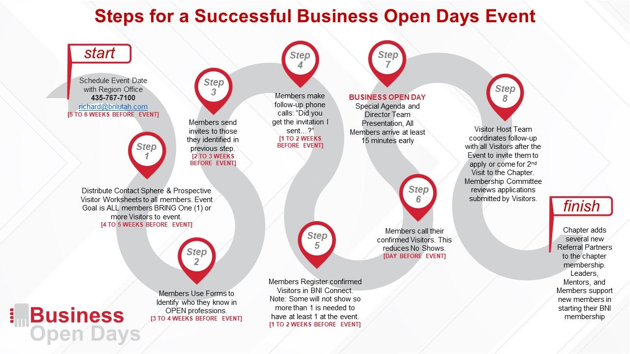 Steps for a Successful Business Open Days Event